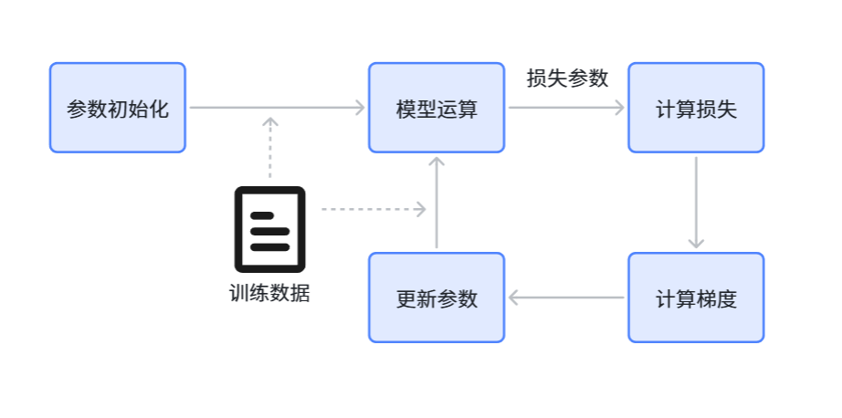 LLM大模型微调——入门篇